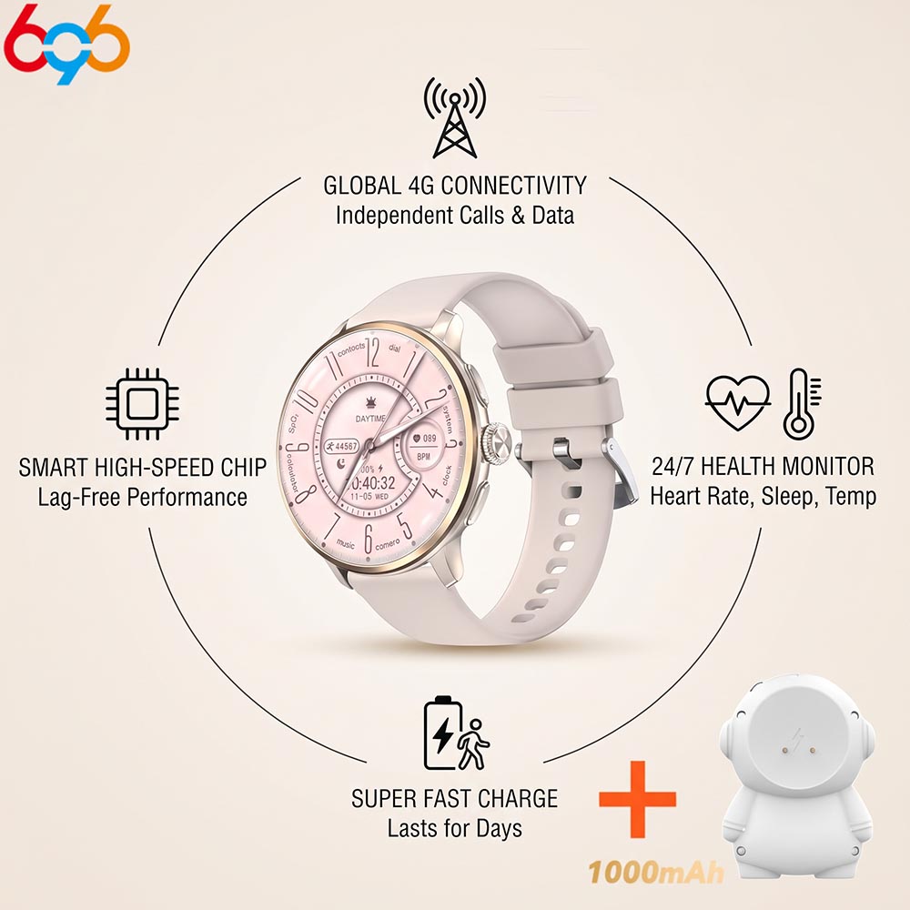 Smartwatch Watches For Women With Gps - 4G Водонепроницаемые Спортивные Смарт-часы с Видеозвонком,
